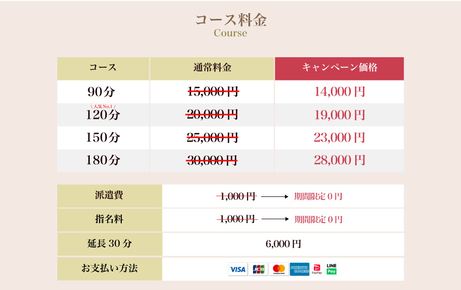 キャンペーン料金